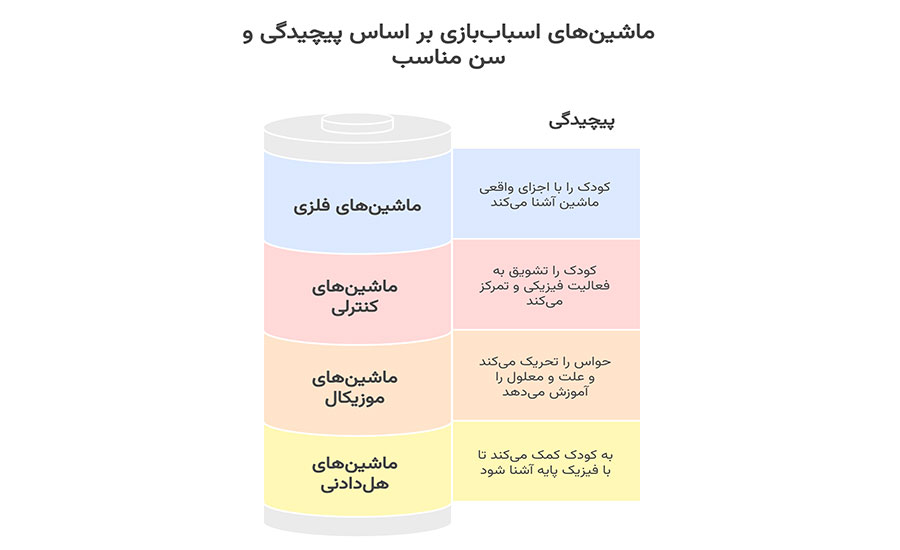  ماشین‌های اسباب‌بازی