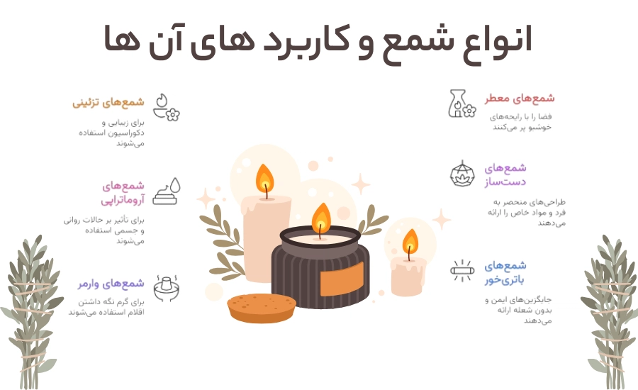 انواع شمع و کاربرد هرکدام