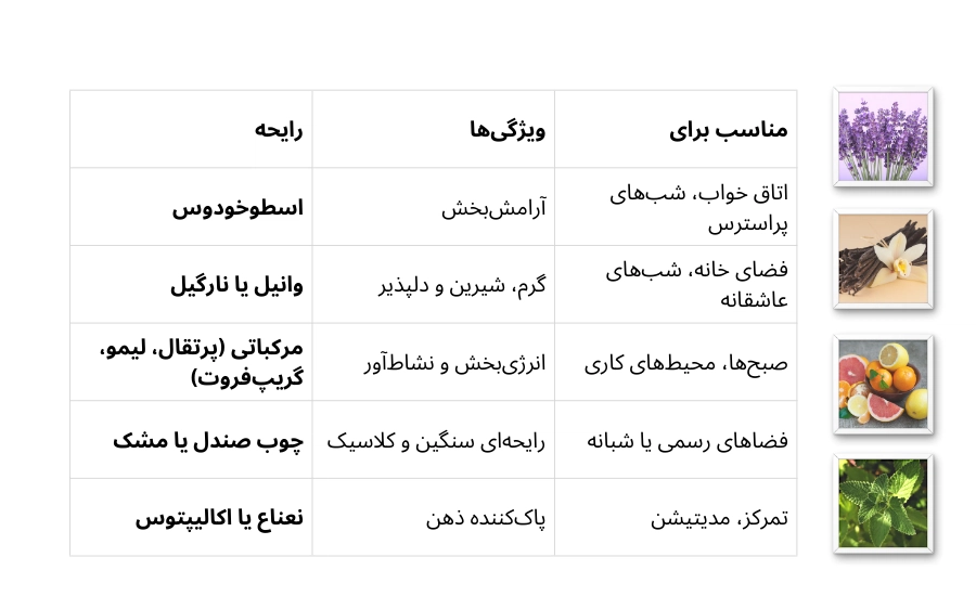  انواع رایحه های شمع معطر