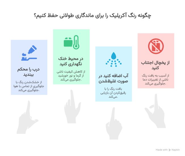 روش های افزایش طول عمر رنگ آکرولیک
