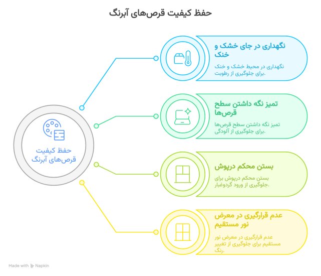 نکات حفظ قرص آبرنگ