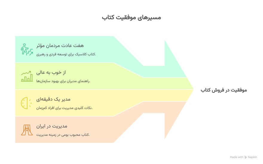 ویژگی های کتاب موفقیت