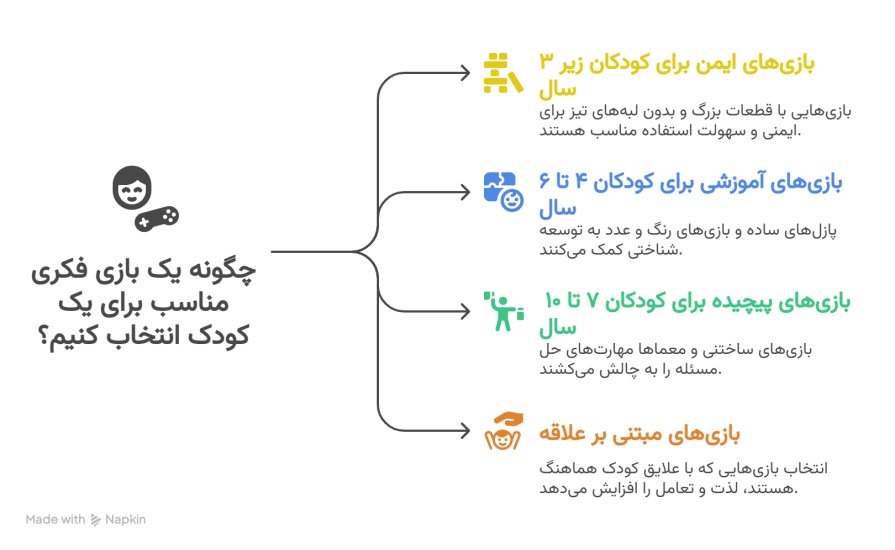نکات انتخاب بازی فکری مناسب