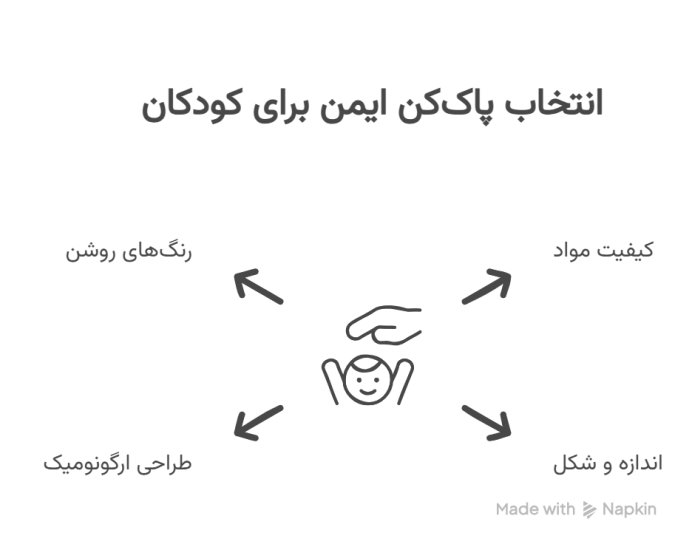 نکات ایمنی پاک کن برای کودکان
