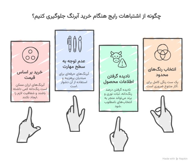 نکات نگهداری آب رنگ