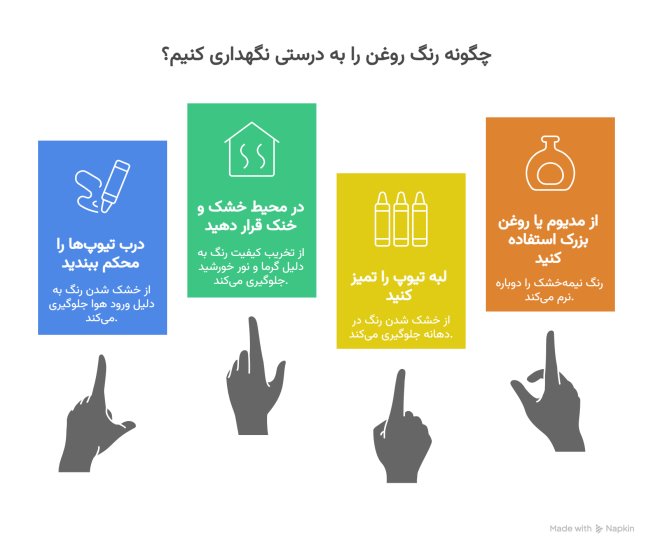 راهنمای انتخاب رنگ روغنی مناسب