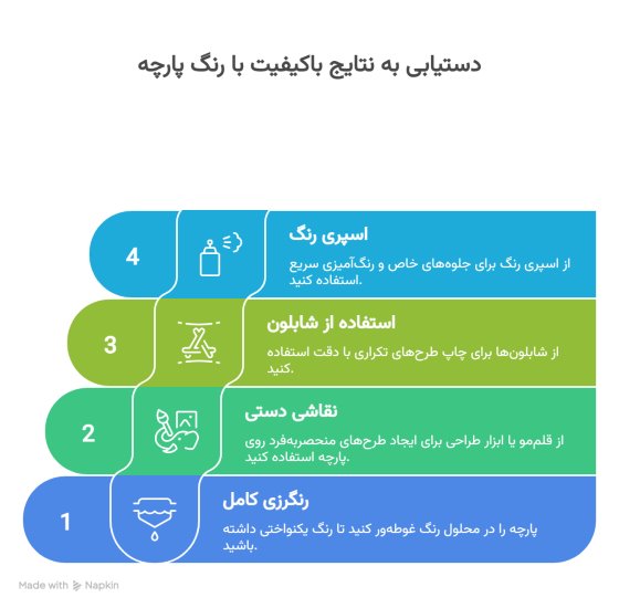روش های نگهداری رنگ پارچه