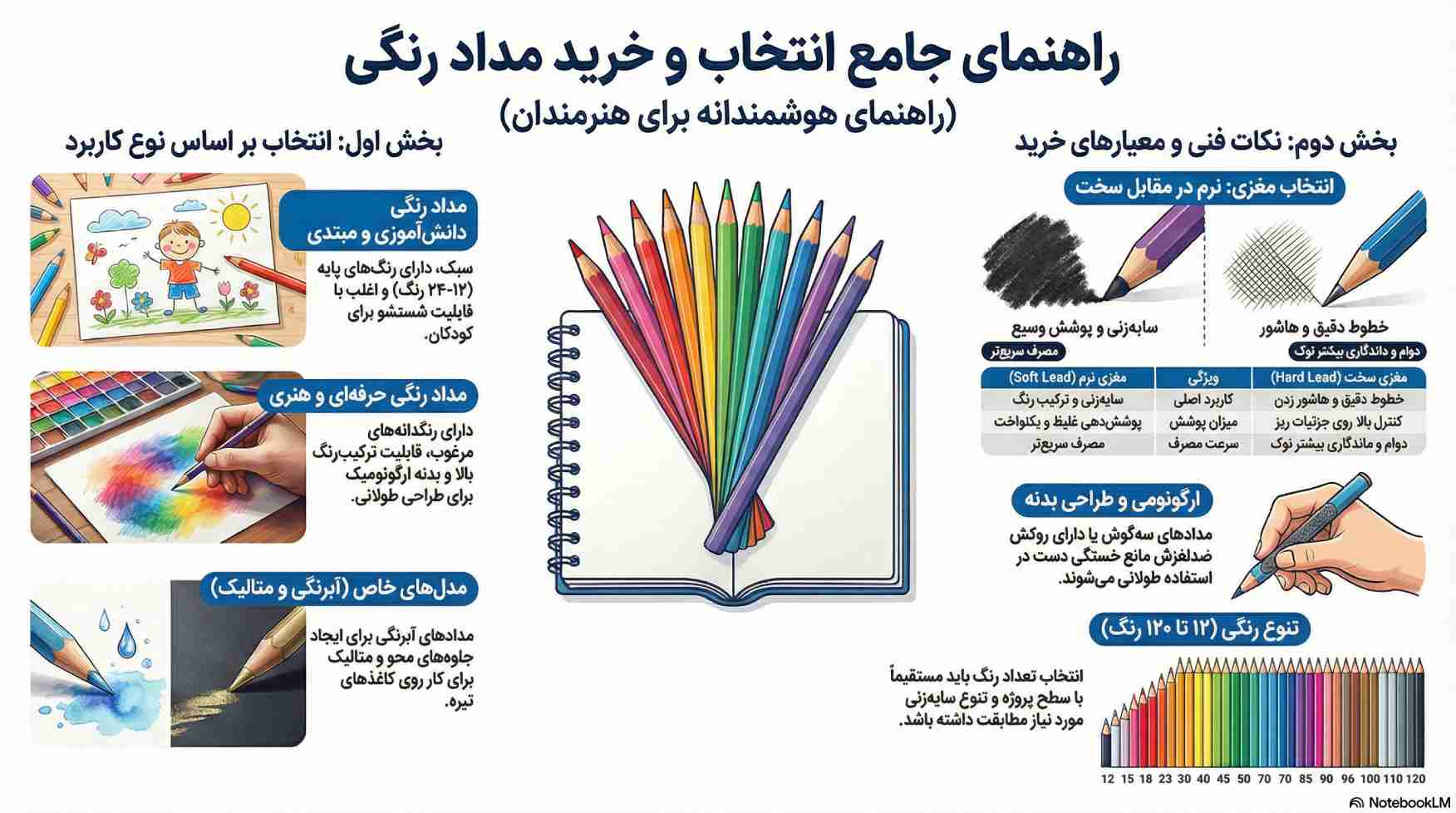 راهنمای خرید مداد رنگی