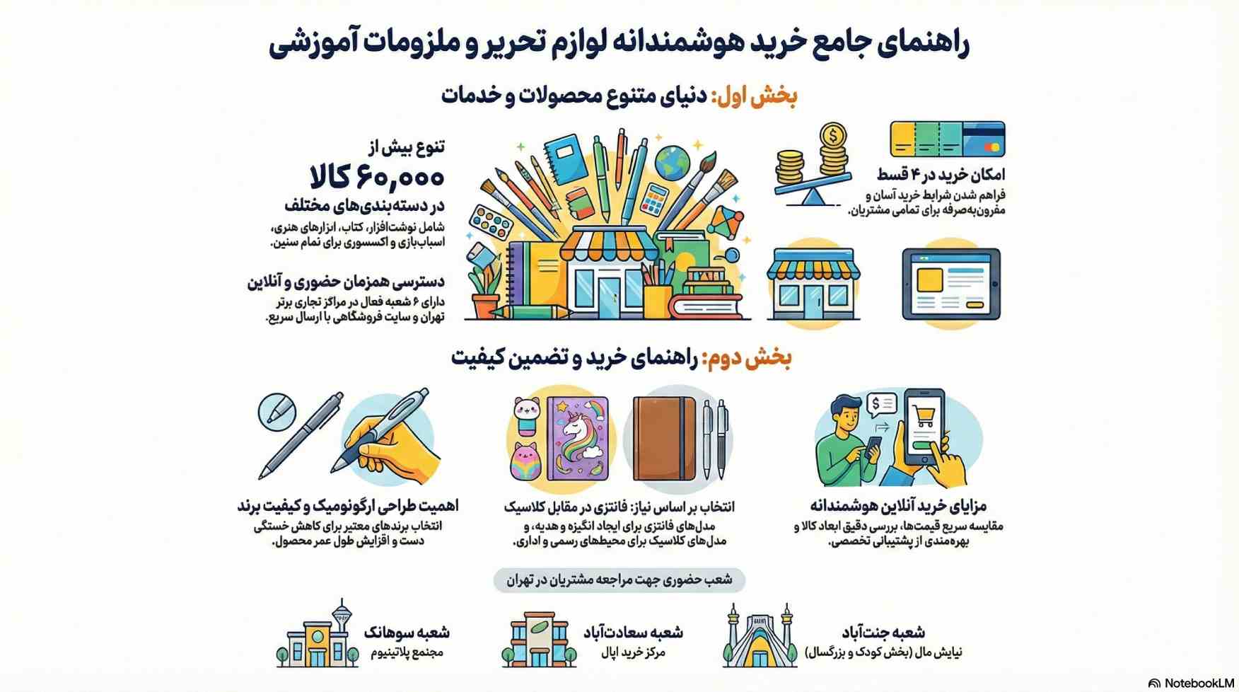 راهنمای خرید لوازم تحریر