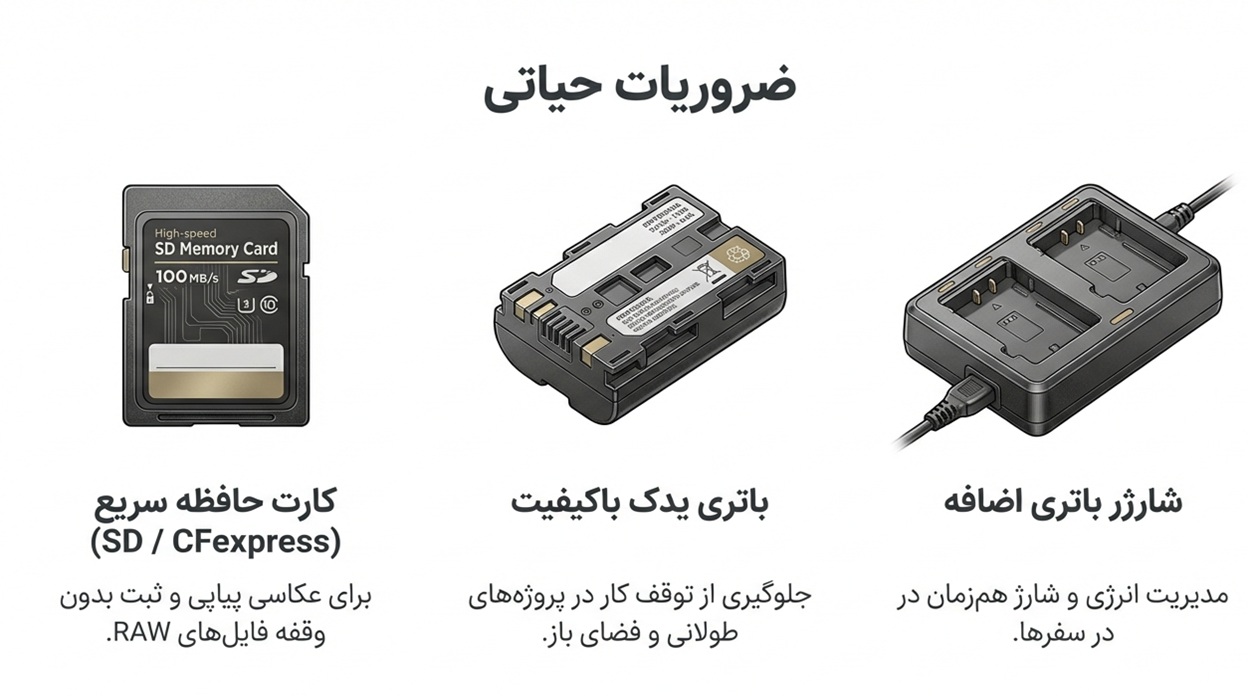 بهترین هدیه برای عکاس