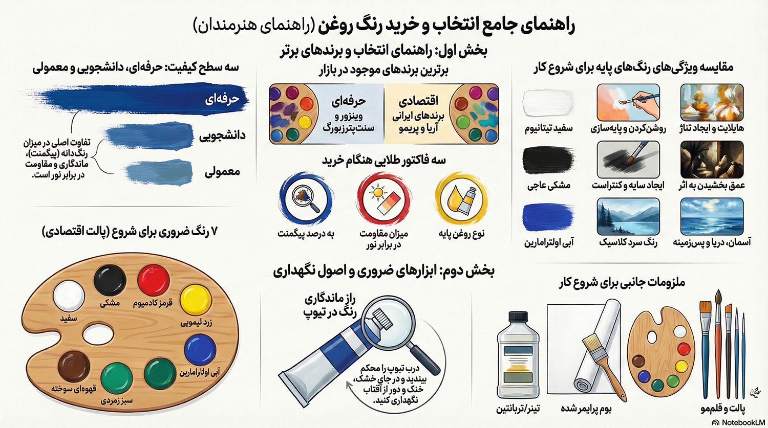 راهنمای خرید رنگ روغن