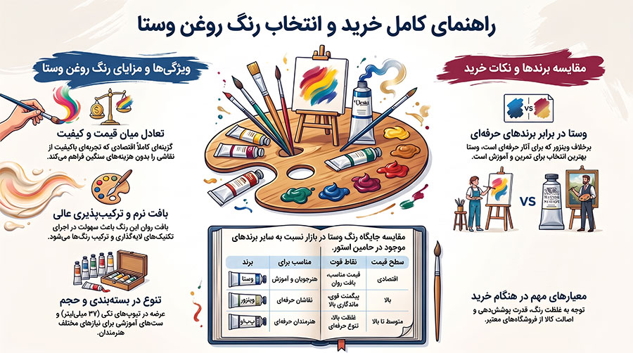 راهنمای خرید رنگ روغن وستا