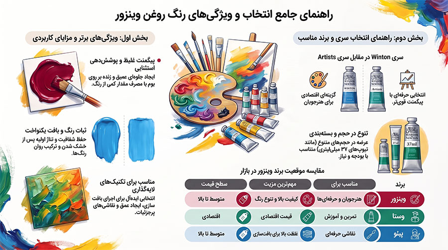 راهنمای خرید رنگ روغن وینزور