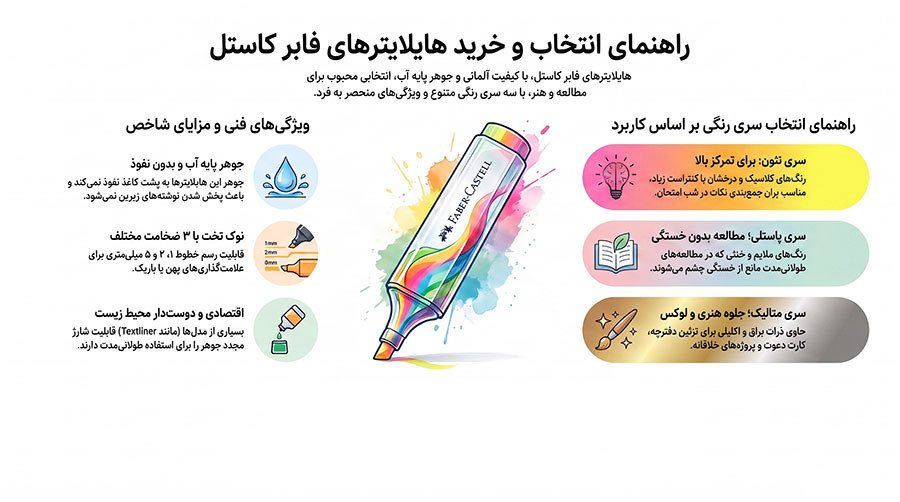 راهنمای خرید هایلایتر فابر کاستل