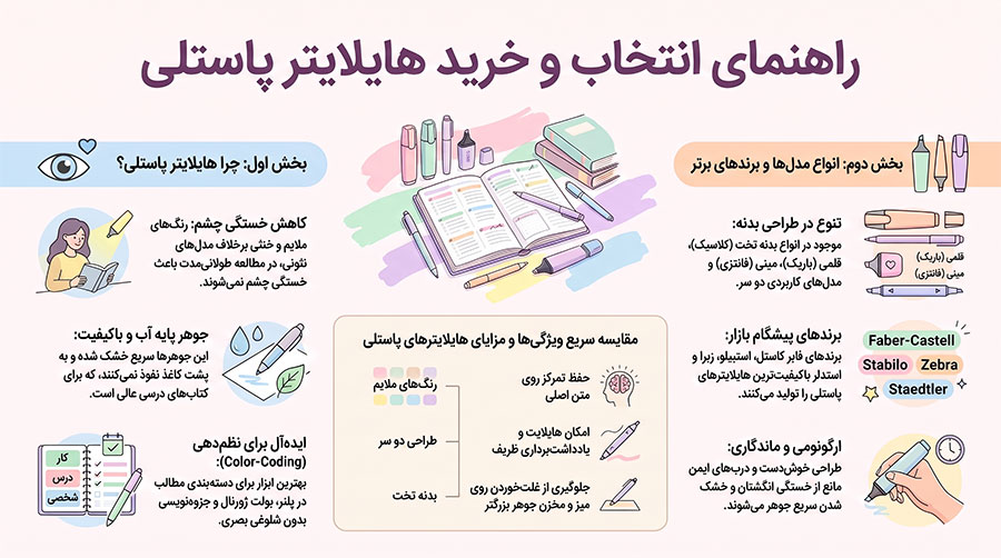 راهنمای خرید هایلایتر پاستلی