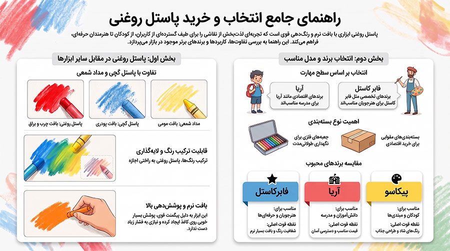 راهنمای خرید پاستل روغنی