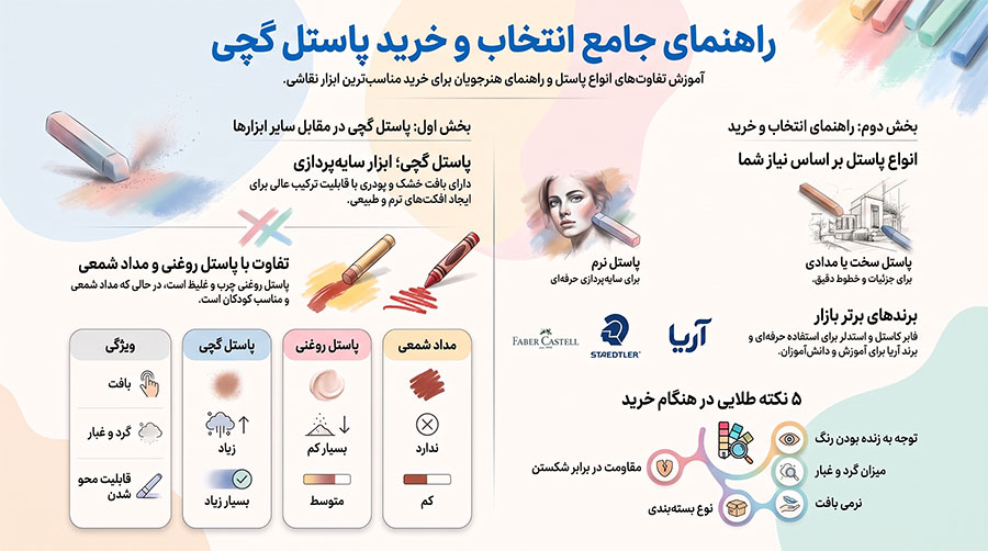 راهنمای خرید پاستل گچی