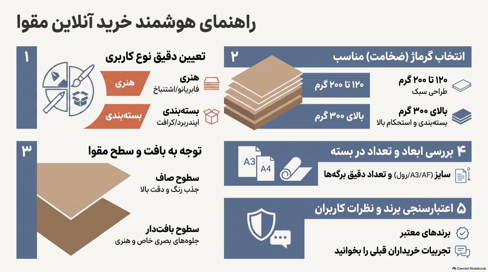 راهنمای هوشمند خرید آنلاین مقوا