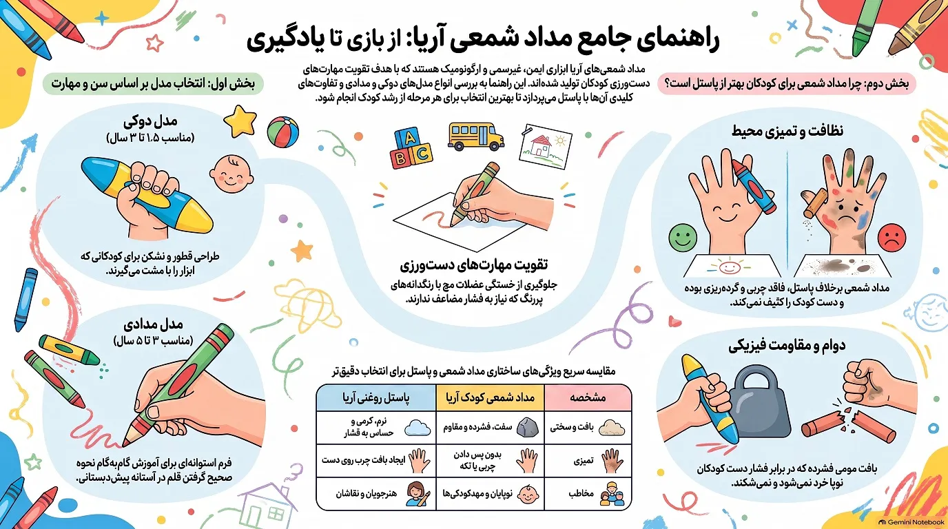 راهنمای جامع انتخاب مداد شمعی آریا