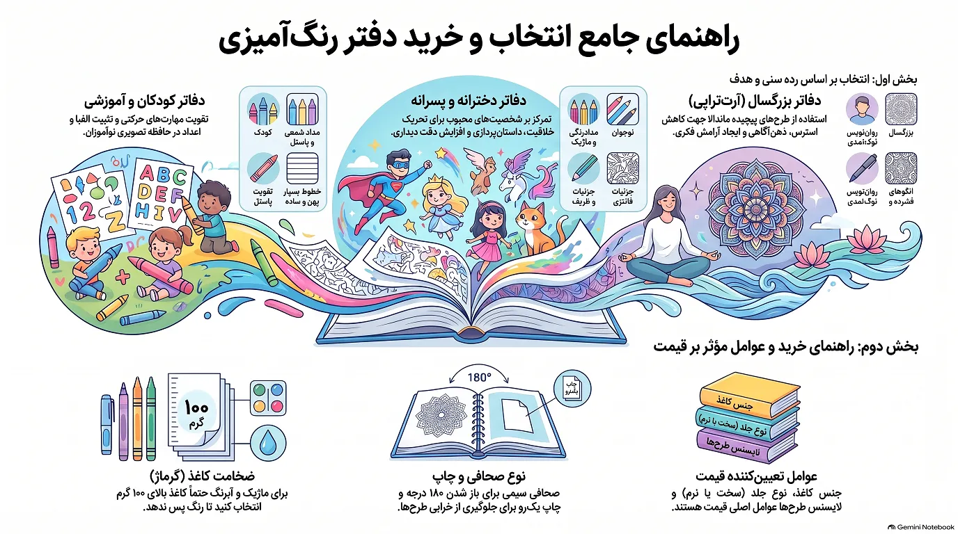 راهنمای جامع انتخاب دفتر رنگ آمیزی