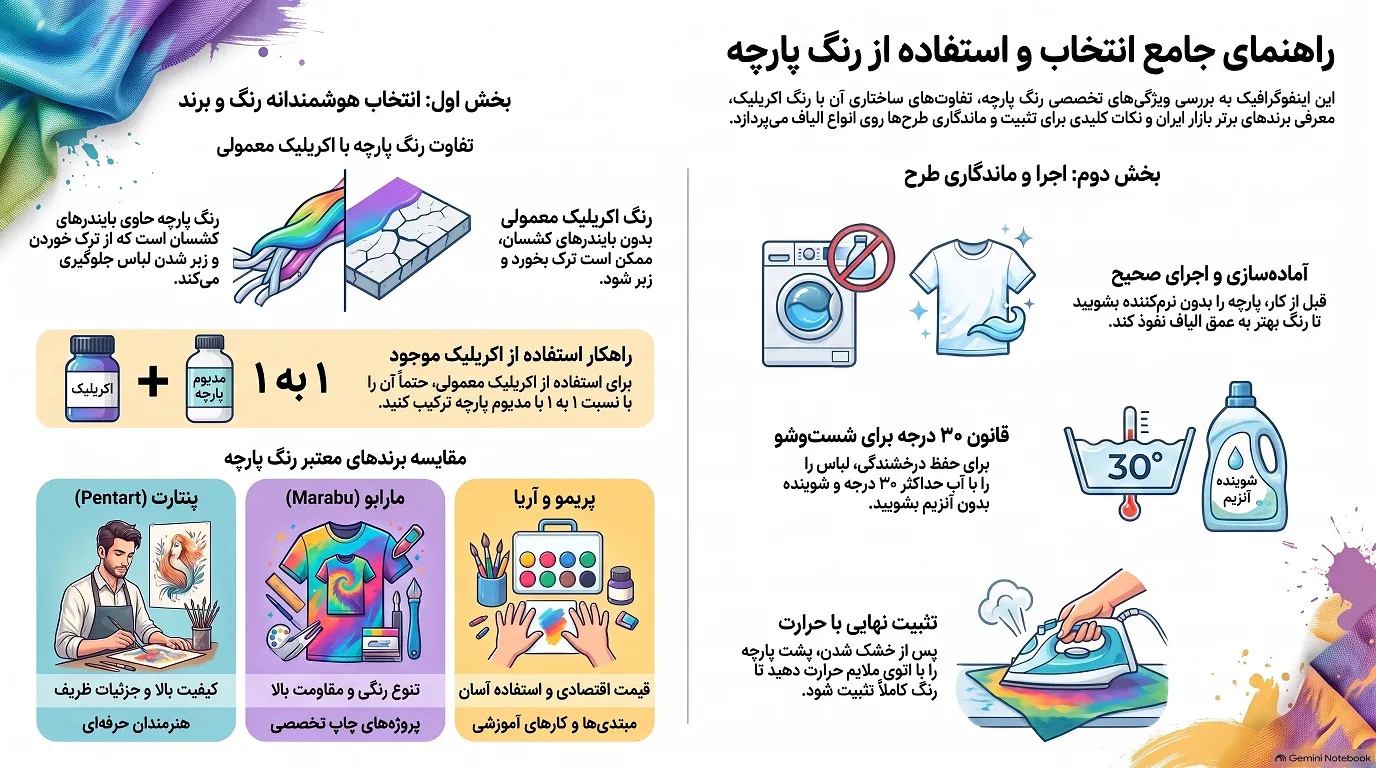 راهنمای جامع انتخاب رنگ پارچه