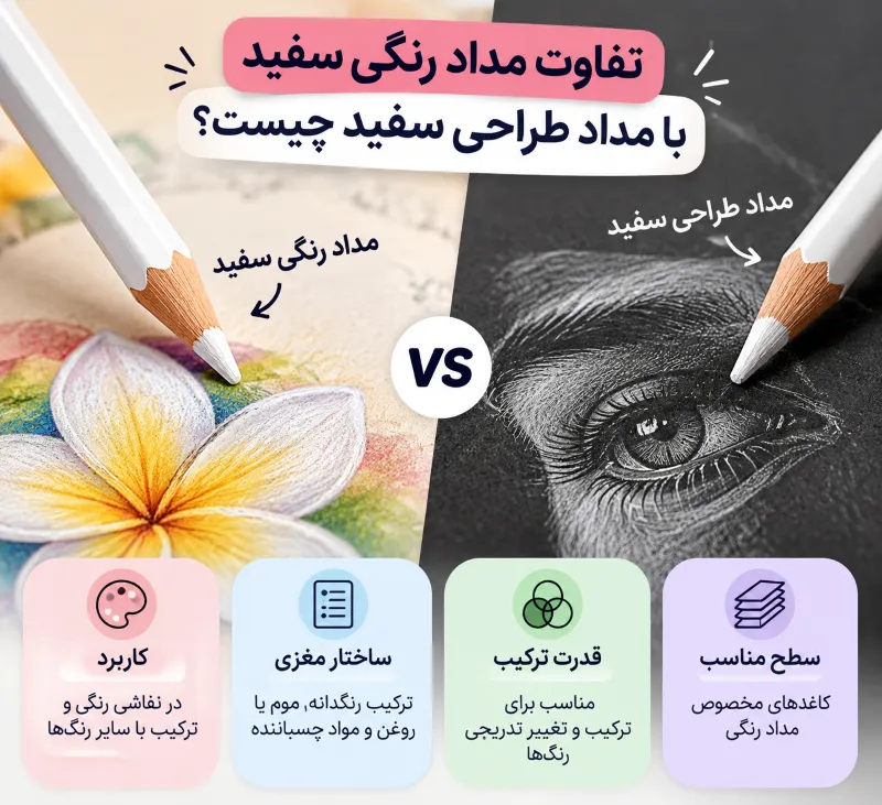 مقایسه مداد سفید طراحی با مداد رنگی سفید