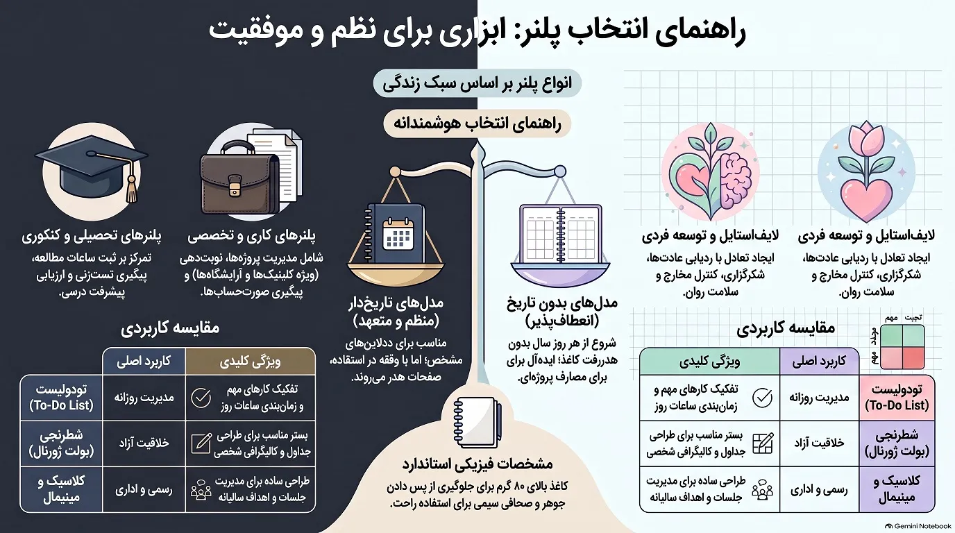 راهنمای جامع انتخاب پلنر