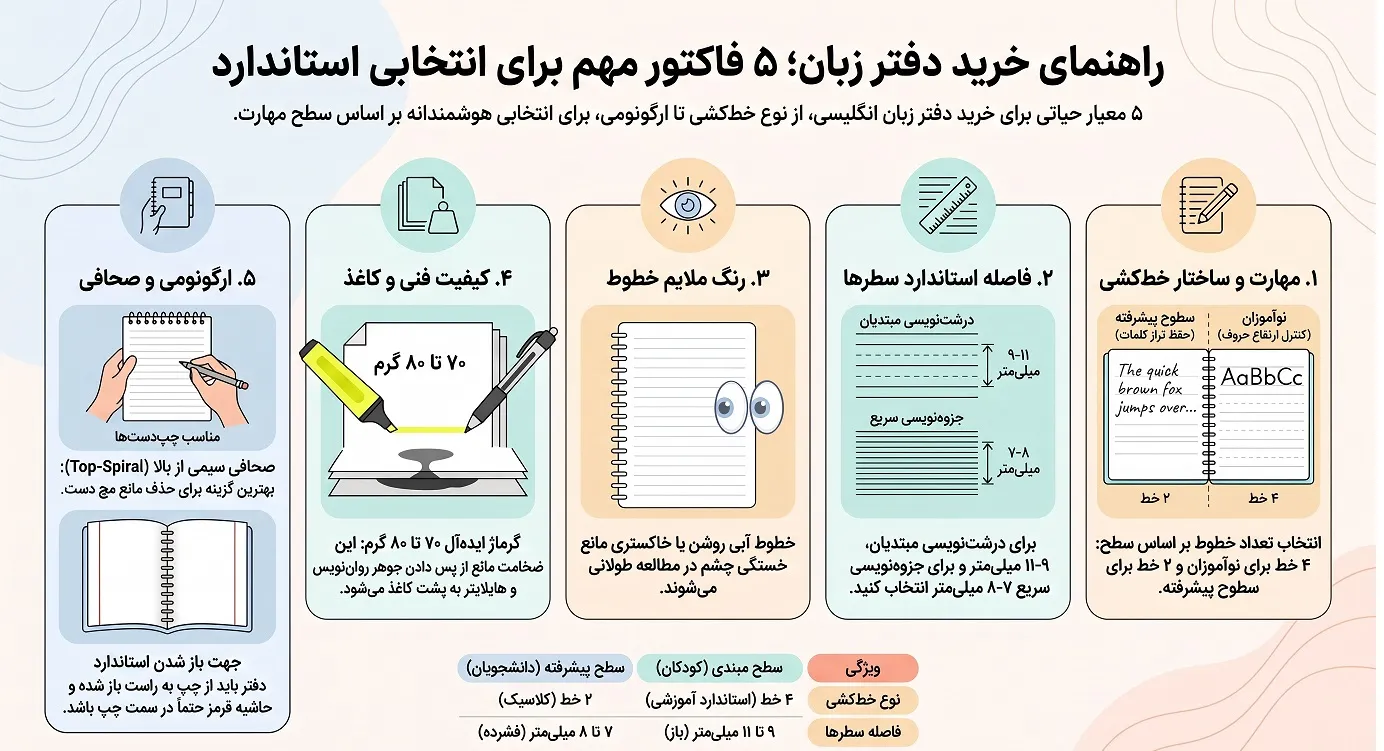 راهنمای خرید دفتر زبان