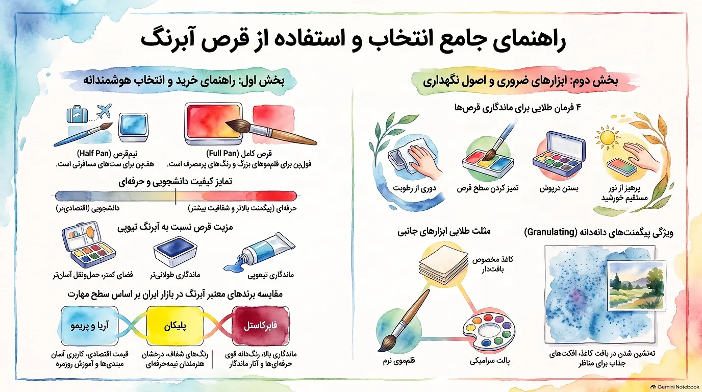 راهنمای انتخاب و استفاده از قرص آبرنگ