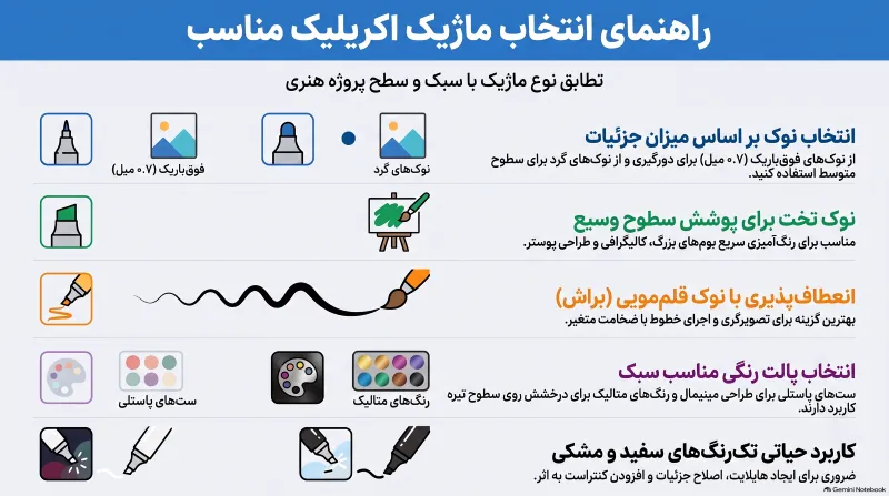 راهنمای انتخاب ماژیک اکریلیک مناسب