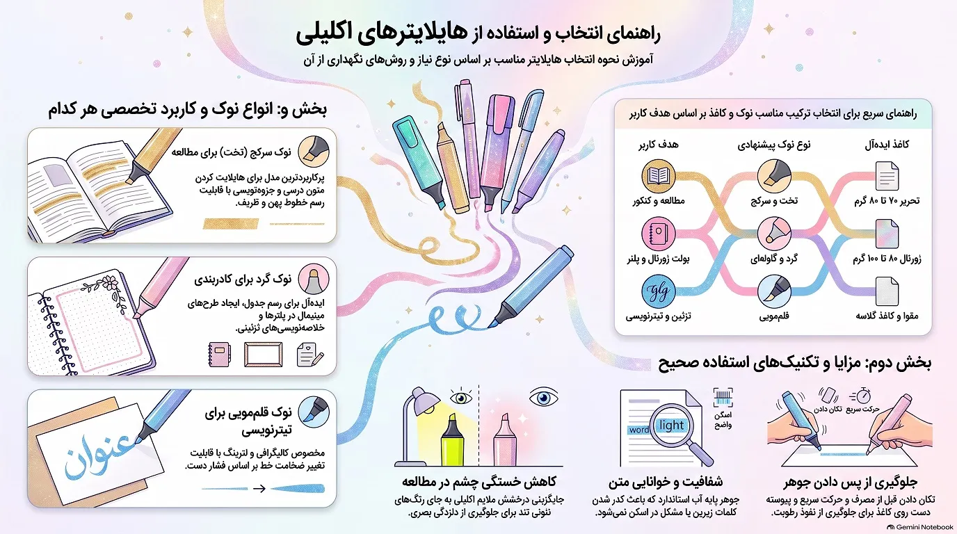 راهنمای انتخاب هایلایتر اکلیلی