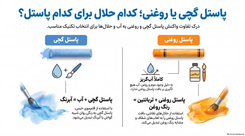 حلال پاستل گچی و روغنی