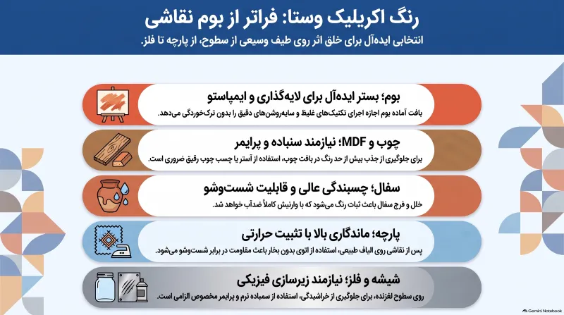کاربرد و عملکرد رنگ اکریلیک وستا