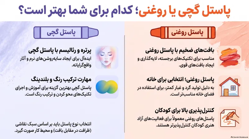 کدام پاستل برای چه کاری بهتر است؟