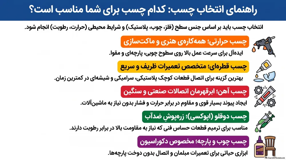 راهنمای انتخاب چسب مناسب