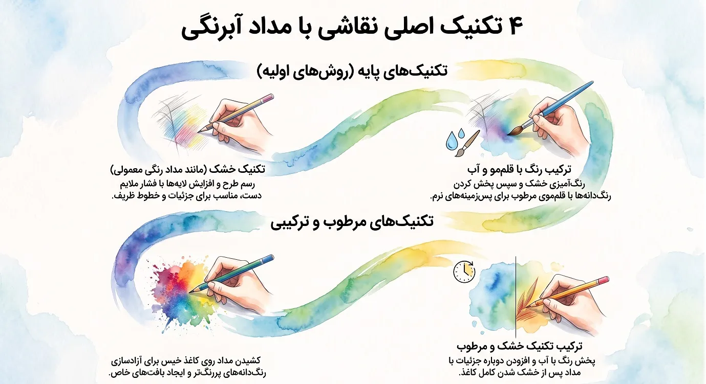 نحوه استفاده از مداد آبرنگی در نقاشی