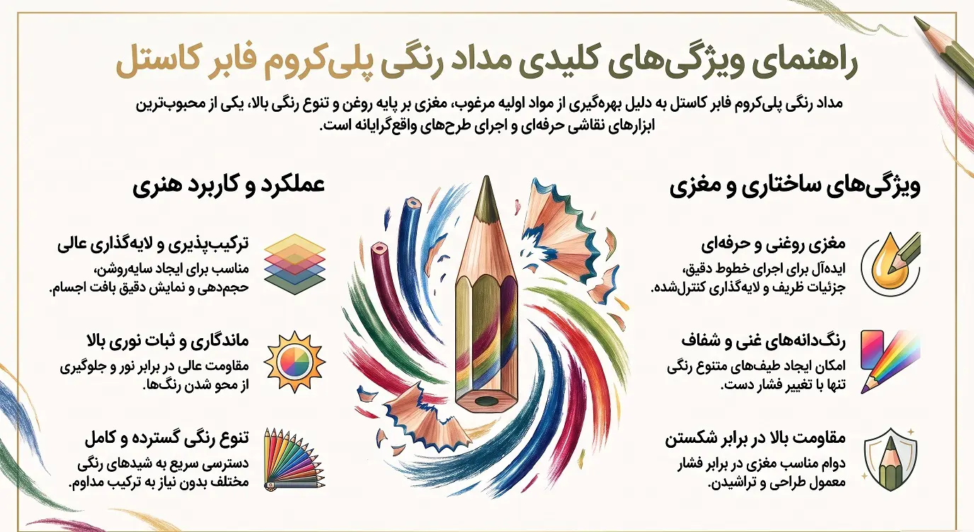 ویژگیهای مداد رنگی پلی کروم فابر کاستل