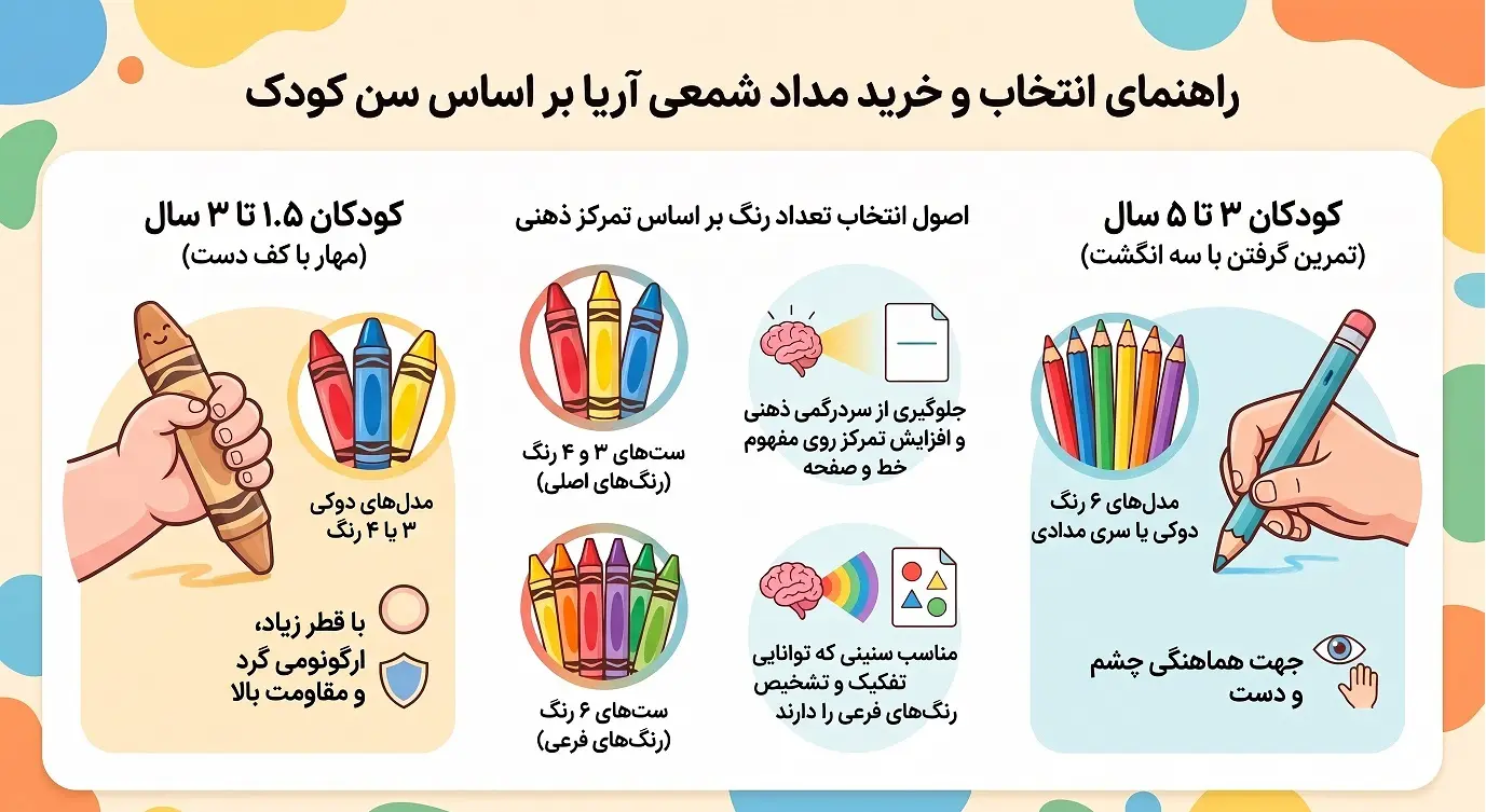 راهنمای انتخاب مداد شمعی