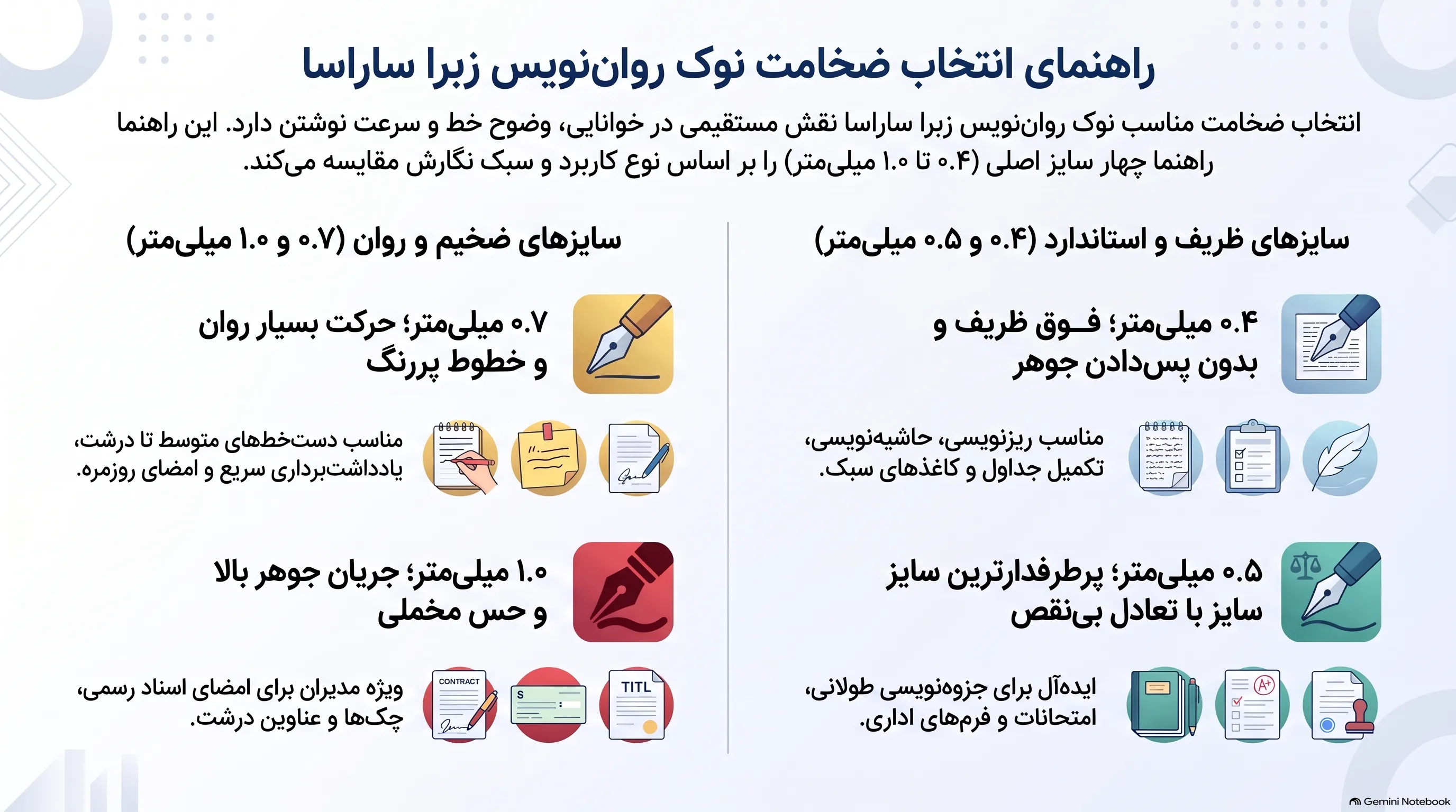 راهنمای انتخاب ضخامت نوک روان نویس زبرا ساراسا