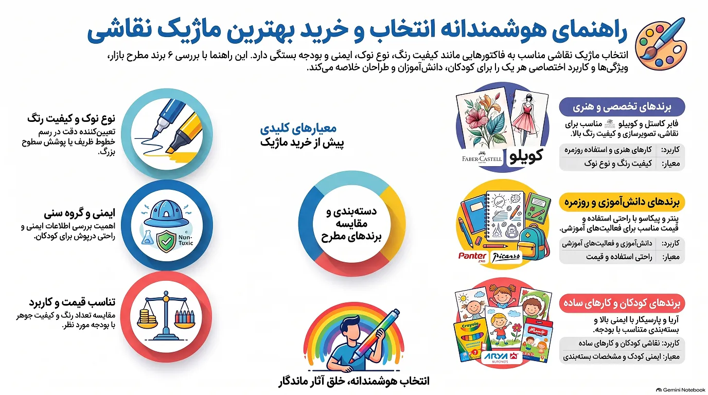 راهنمای انتخاب و خرید ماژیک نقاشی