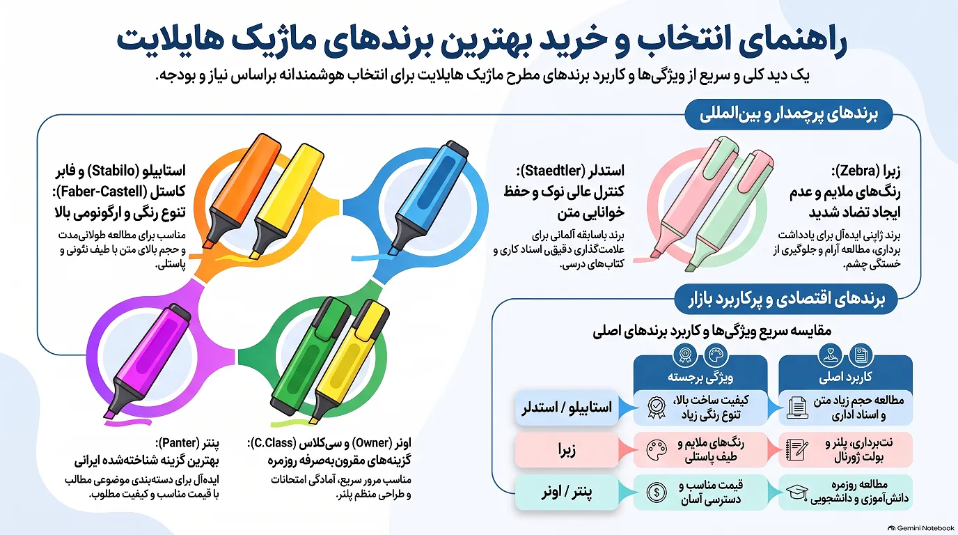 راهنمای انتخاب بهترین برند ماژیک هایلایت