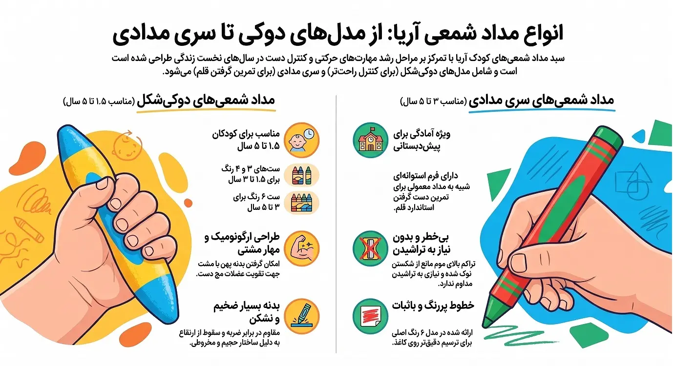 انواع مداد شمعی آریا