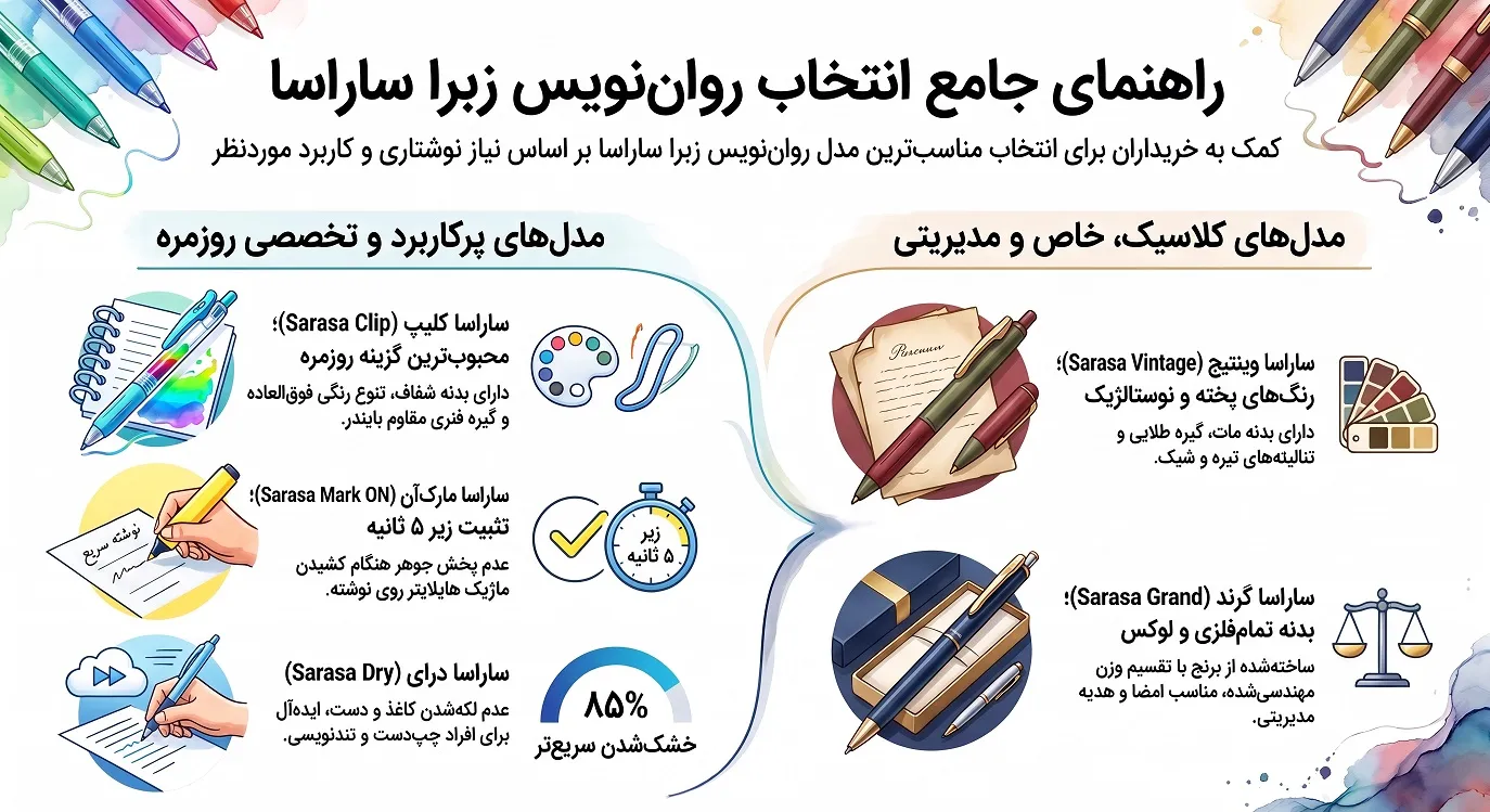 انواع روان نویس زبرا ساراسا